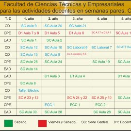 Así trabajará la Facultad de Ciencias Técnicas y Empresariales, de la UNISS Así trabajará la Facultad de Ciencias Técnicas y Empresariales, de la UNISS