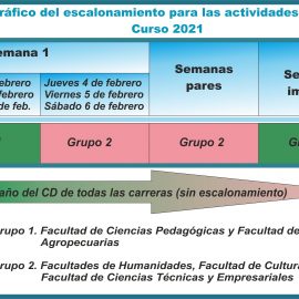 Lista la Universidad de Sancti Spíritus “José Martí Pérez” para el inicio del curso 2021 Lista la Universidad de Sancti Spíritus “José Martí Pérez” para el inicio del curso 2021