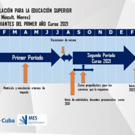 Educación Superior: Continuidad del curso escolar y avances del próximo Educación Superior: Continuidad del curso escolar y avances del próximo